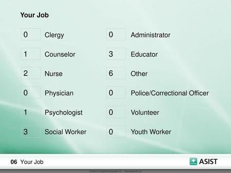 Your Job Clergy Counselor Nurse Physician Psychologist