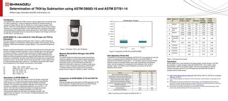 Determination of TKN by Subtraction using ASTM D and ASTM D