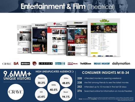 HIGH UNDUPLICATED AUDIENCE