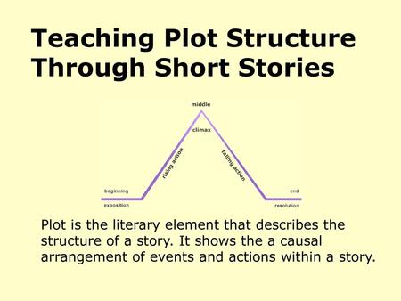 Teaching Plot Structure Through Short Stories