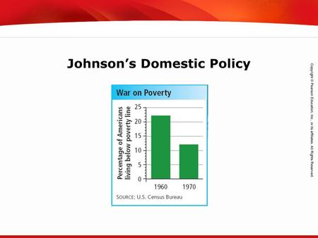 Johnson’s Domestic Policy