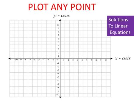 PLOT ANY POINT Solutions To Linear Equations.