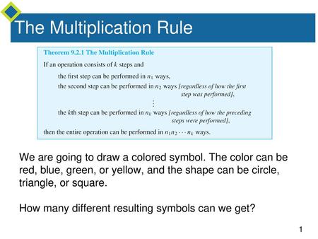 The Multiplication Rule