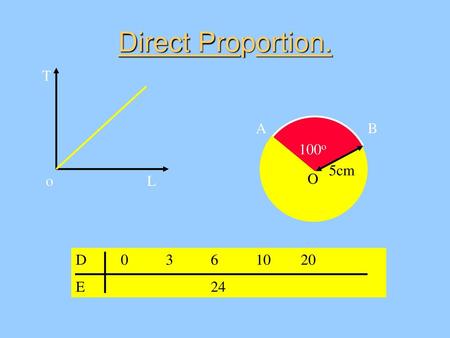 Direct Proportion. L T o 100o O A B 5cm D	0	3	6	10	20 E			24.