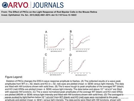 Invest. Ophthalmol. Vis. Sci ;56(8): doi: /iovs Figure Legend: