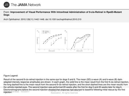 Copyright © 2010 American Medical Association. All rights reserved.