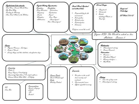 Jigsaw KS2- The World in which we live. Habitats Summer 1