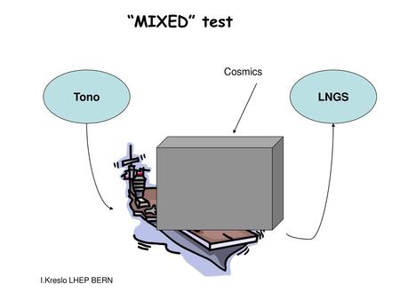 “MIXED” test Cosmics Tono LNGS I.Kreslo LHEP BERN.