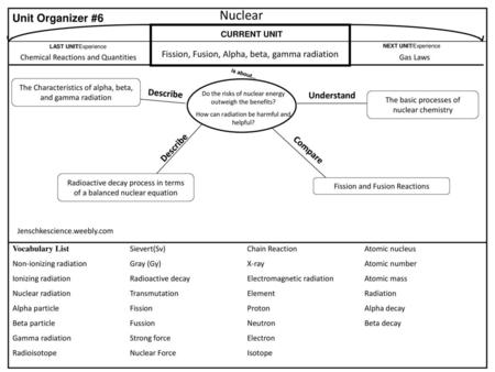 Nuclear Unit Organizer #6