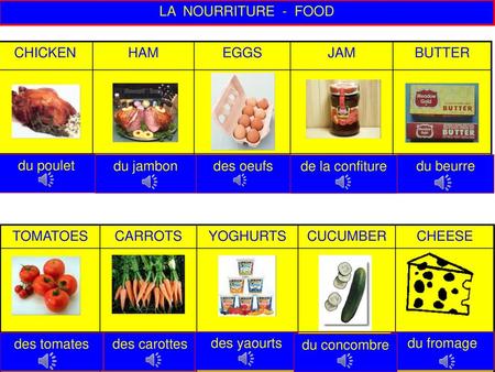 LA  NOURRITURE  -  FOOD CHICKEN HAM EGGS JAM BUTTER   le recyclage