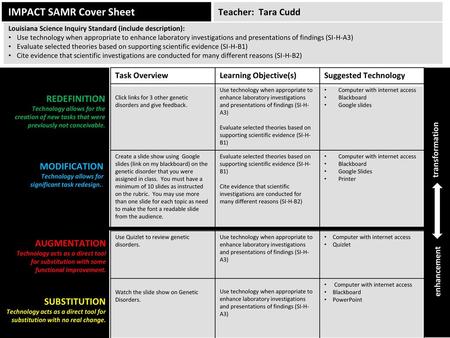 IMPACT SAMR Cover Sheet