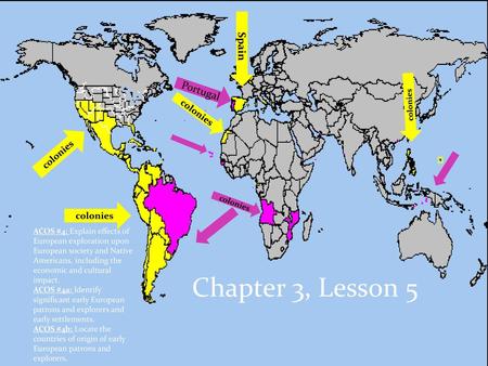 Chapter 3, Lesson 5 Spain Portugal colonies colonies colonies colonies