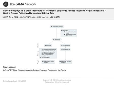 Copyright © 2014 American Medical Association. All rights reserved.