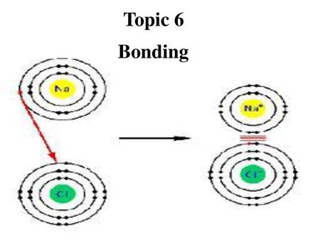 Topic 6 Bonding.