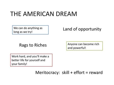 THE AMERICAN DREAM Land of opportunity Rags to Riches