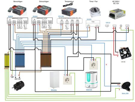 Bevochtigen Ontvochtigen Temperatuur Timer / Fan AC 220V / DC 12V