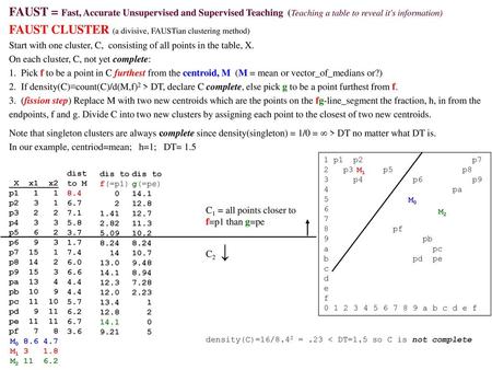 FAUST CLUSTER (a divisive, FAUSTian clustering method)