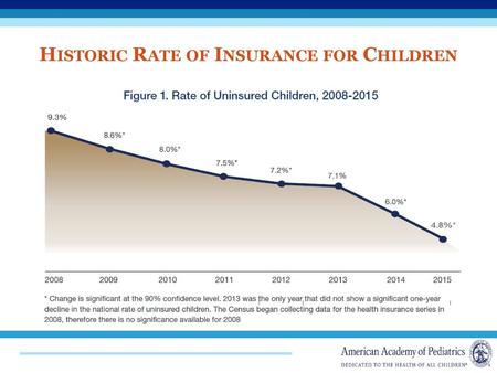 Historic Rate of Insurance for Children