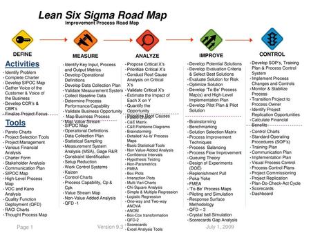 Lean Six Sigma Road Map Improvement Process Road Map