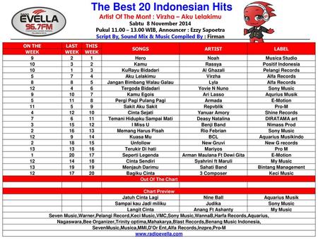 The Best 20 Indonesian Hits