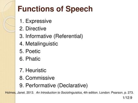 Functions of Speech 1. Expressive 2. Directive 3. Informative (Referential) 4. Metalinguistic 5. Poetic 6. Phatic 7. Heuristic 8. Commissive 9. Performative.