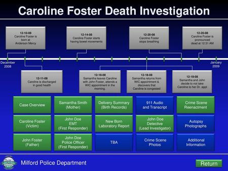 Caroline Foster Death Investigation