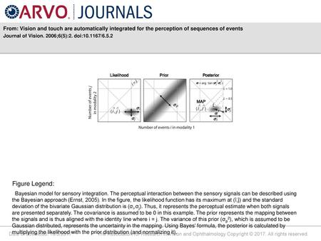 Journal of Vision. 2006;6(5):2. doi: /6.5.2 Figure Legend: