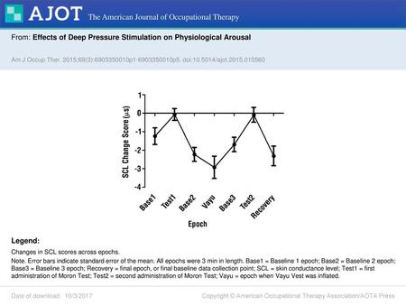 The American Journal of Occupational Therapy