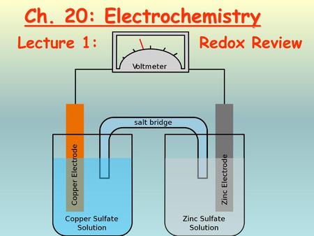 Ch. 20: Electrochemistry Lecture 1: Redox Review.