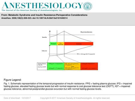 Anesthes. 2008;108(3): doi: /ALN.0b013e Figure Legend: