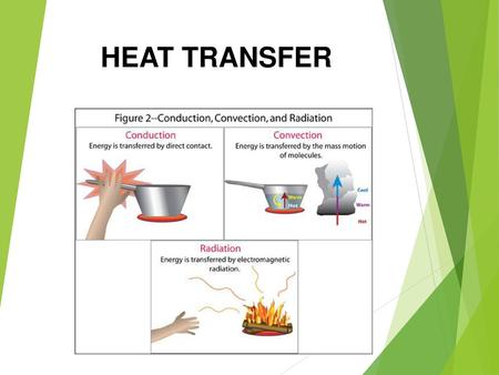 HEAT TRANSFER.