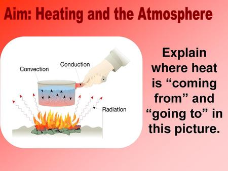 Explain where heat is “coming from” and “going to” in this picture.