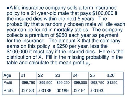 A life insurance company sells a term insurance policy to a 21-year-old male that pays $100,000 if the insured dies within the next 5 years. The probability.