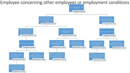 Employee concerning other employees or employment conditions