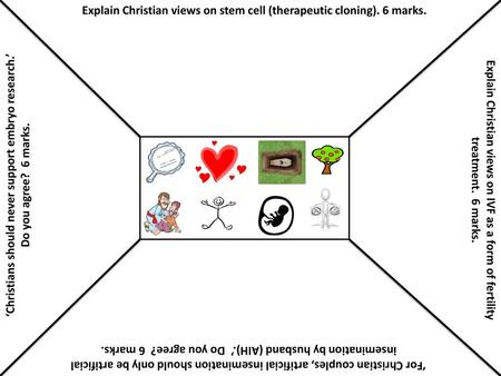 Explain Christian views on stem cell (therapeutic cloning). 6 marks.