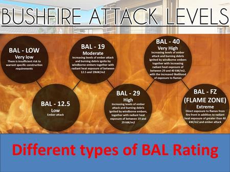 Different types of BAL Rating. BAL remains for Bushfire Attack Level and speaks to a scale used to decide a building's danger of bursting into flames.