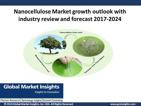 © 2018 Global Market Insights, Inc. USA. All Rights Reserved  Nanocellulose Market growth outlook with industry review and forecast