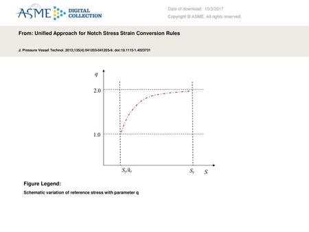 From: Unified Approach for Notch Stress Strain Conversion Rules