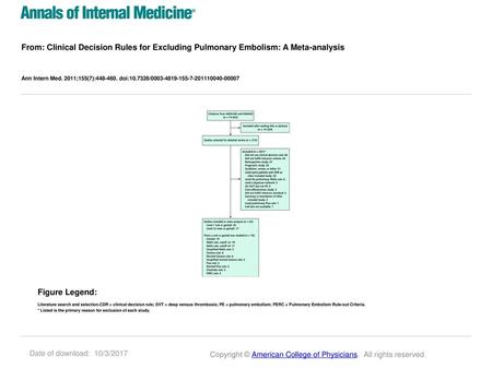 Ann Intern Med. 2011;155(7): doi: / Figure Legend: