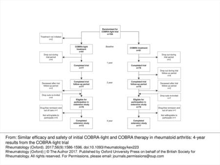 Fig. 1 Flow chart of the COBRA-light trial and its extension study