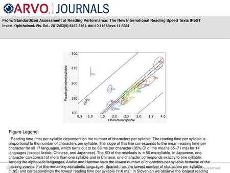 From: Standardized Assessment of Reading Performance: The New International Reading Speed Texts IReST Invest. Ophthalmol. Vis. Sci.. 2012;53(9):5452-5461.