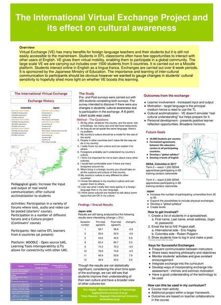 The International Virtual Exchange Project and its effect on cultural awareness Overview Virtual Exchange (VE) has many benefits for foreign language teachers.