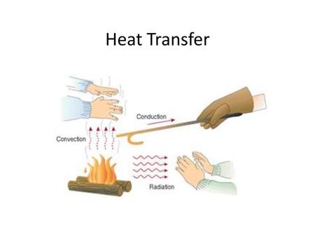 Heat Transfer.