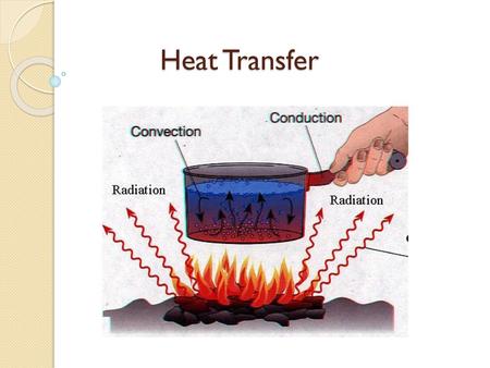 Heat Transfer.