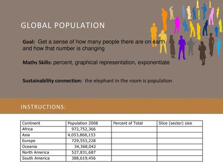 Global Population Instructions: