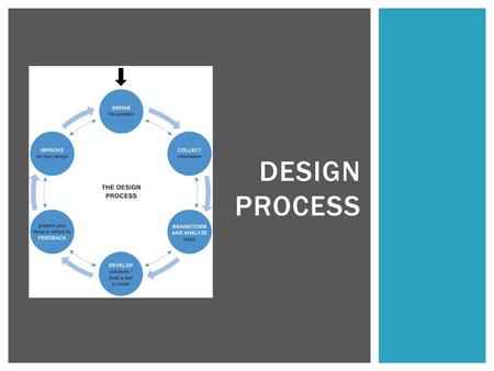 Design process.