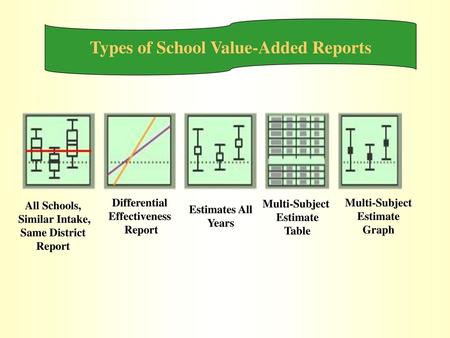 Types of School Value-Added Reports