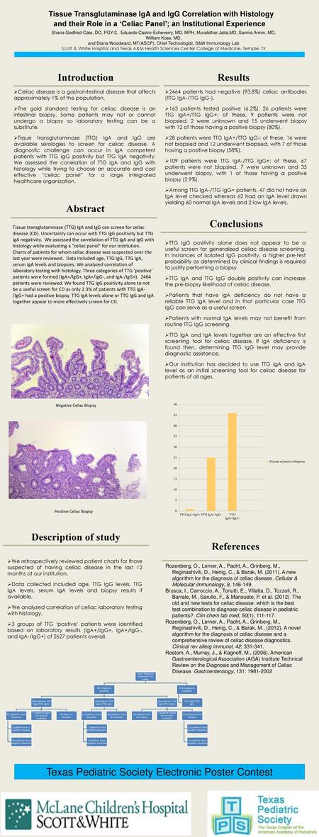 Tissue Transglutaminase IgA and IgG Correlation with Histology and their Role in a ‘Celiac Panel’; an Institutional Experience Shana Godfred-Cato, DO,