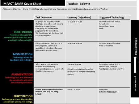 IMPACT SAMR Cover Sheet