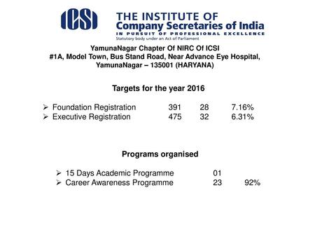 Targets for the year 2016 Programs organised